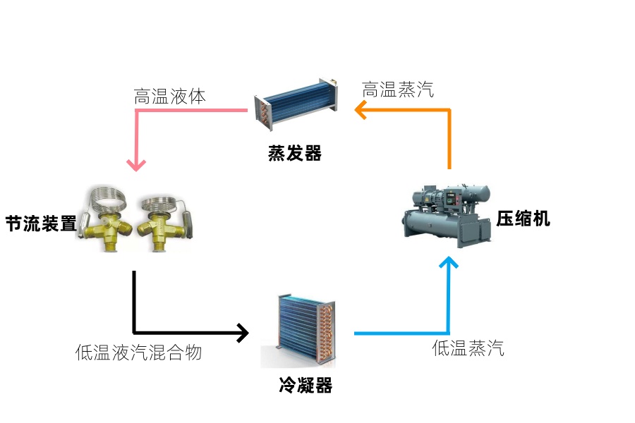 中央空调四大部件.jpg