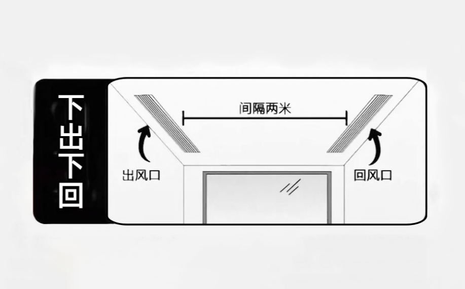 中央空调出回风口布局方式解析：下出下回、侧出侧回与侧出下回的全面探讨