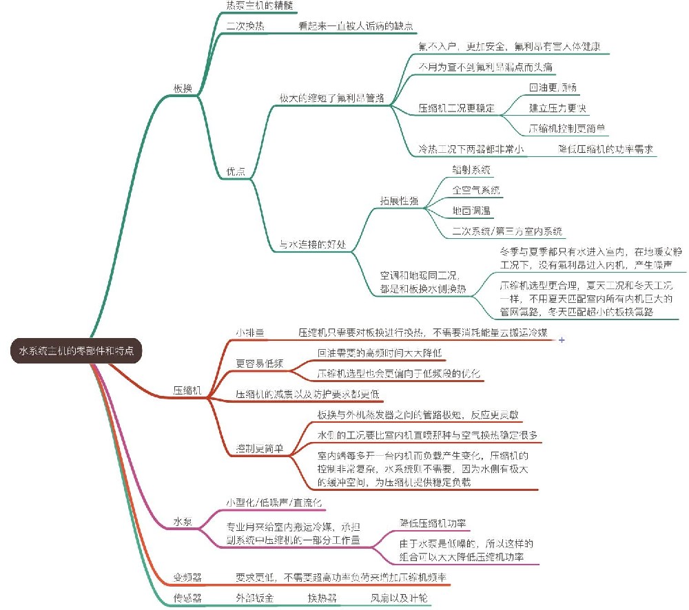 约克水机与氟系统中央空调的全面对比解析